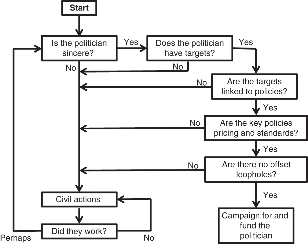 GuideToCitizensBehaviour.png