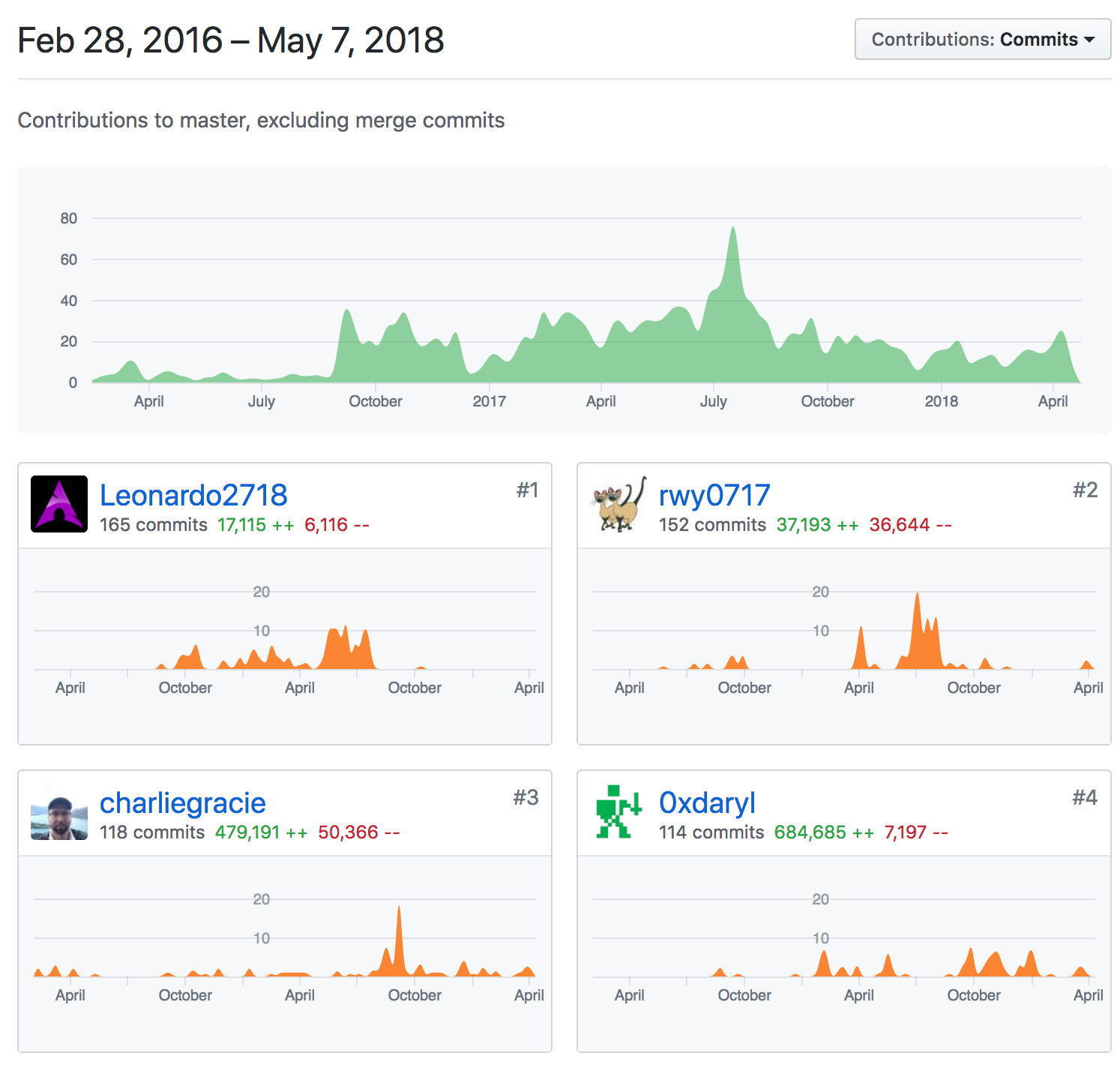 Screen Shot 2018-05-07 at 12.36.30 PM.png